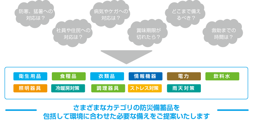 さまざまなカテゴリの防災備蓄品